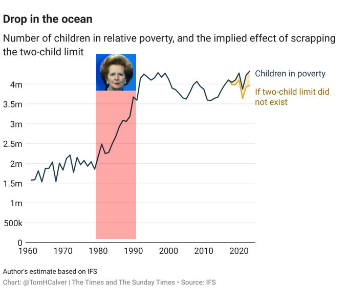 Every graph of anything bad in the UK always looks like this