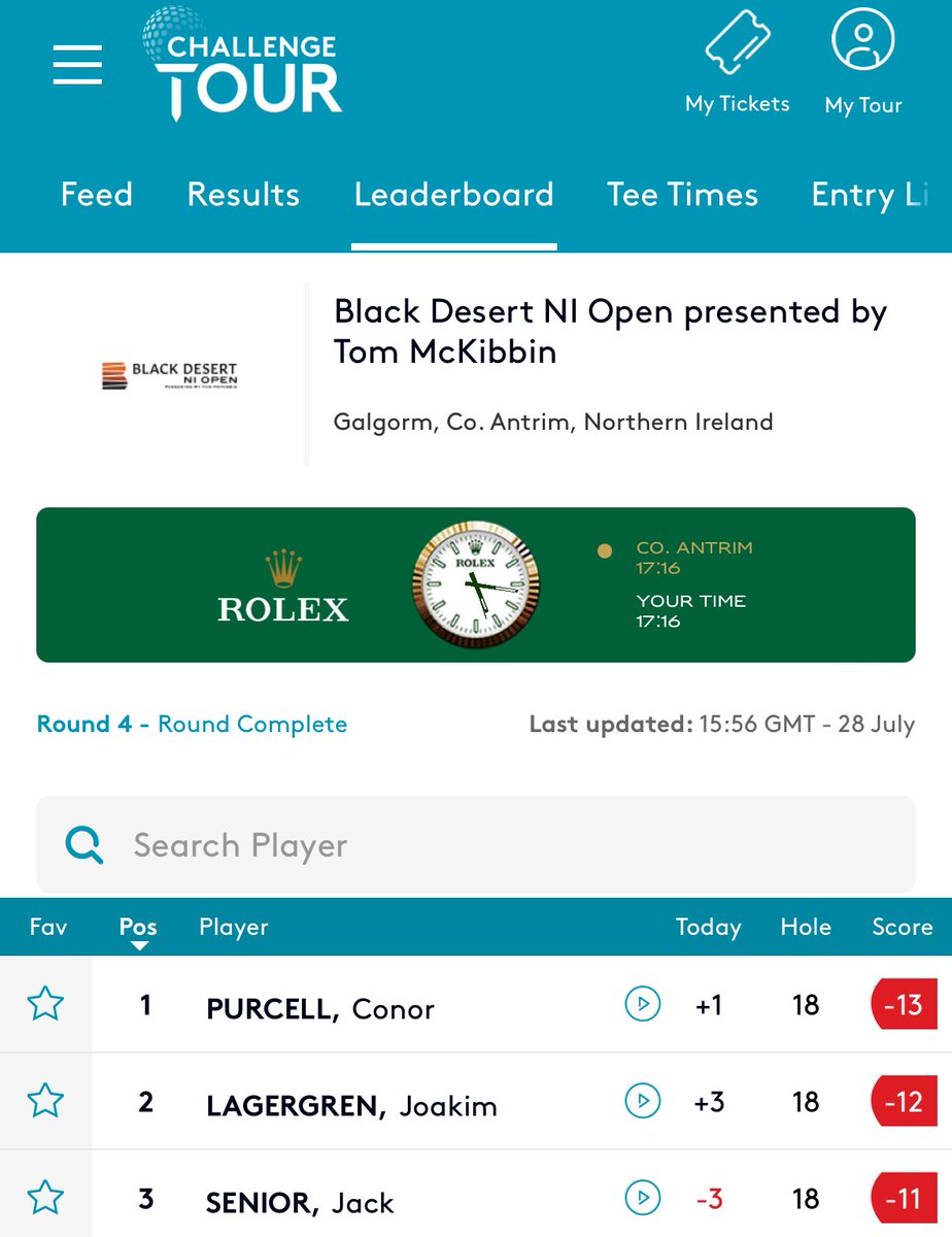 Fearghal Kearney (@kearneyfa) on Twitter photo Great grinding by <a href="/conorp45/">Conor Purcell</a> for his first win in #challengetour at Galgorm. #golf #Ireland Super stuff! Great grinding by <a href="/conorp45/">Conor Purcell</a> for his first win in #challengetour at Galgorm. #golf #Ireland Super stuff!