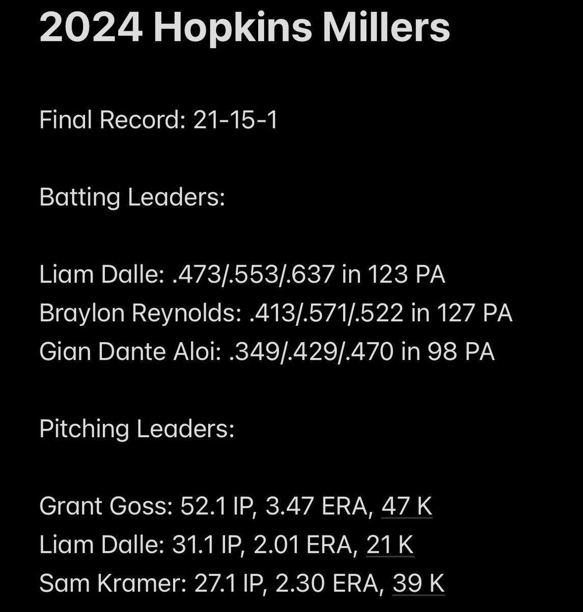 Ryder Lane (@ryderlane27) on Twitter photo Fantastic group of kids. They battled all year. We played a ton of games and saw some really good teams in the state and region. I’m excited about what the future will bring for all 18 of these guys.
<a href="/hopkinspost320/">Hopkins Legion Baseball</a> Fantastic group of kids. They battled all year. We played a ton of games and saw some really good teams in the state and region. I’m excited about what the future will bring for all 18 of these guys.
<a href="/hopkinspost320/">Hopkins Legion Baseball</a>