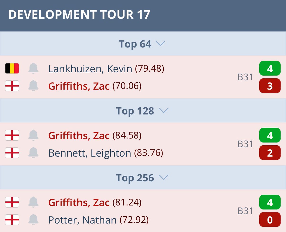 Zac Griffiths tweet media