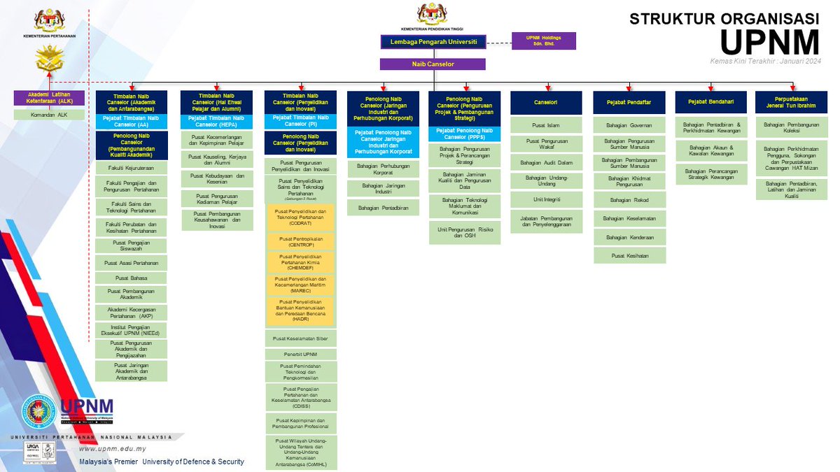 pojieeeibrahim's tweet image. Kenapa UPNM sedangkan arwah kadet (ALK)? ALK la patut buat permohonan maaf. UPNM tempat kadet belajar je. Management semua bawah ALK.😁