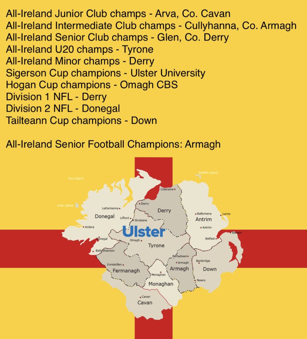 It’s done. A clean sweep for Ulster!!
Sam Maguire is coming back up North

The greatest year of Gaelic football in the history of the province.