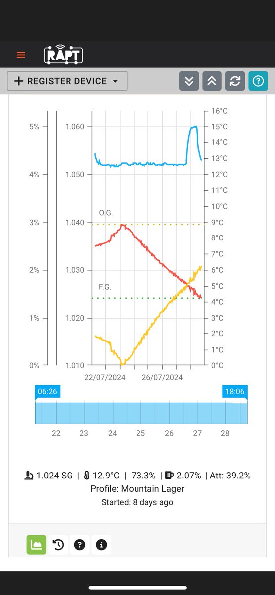 HomebrewsSA - Mike 👋🍺 tweet media