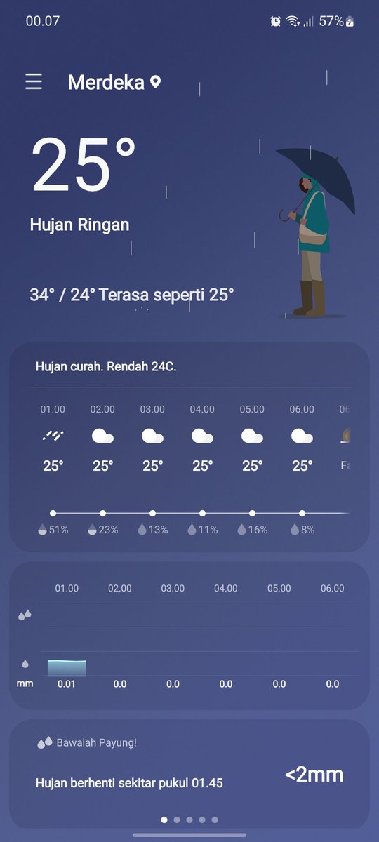 putranasutionnn's tweet photo. Kasian kakak ini kedinginan gara" hujan hehe https://t.co/GJkXqzrd9Q