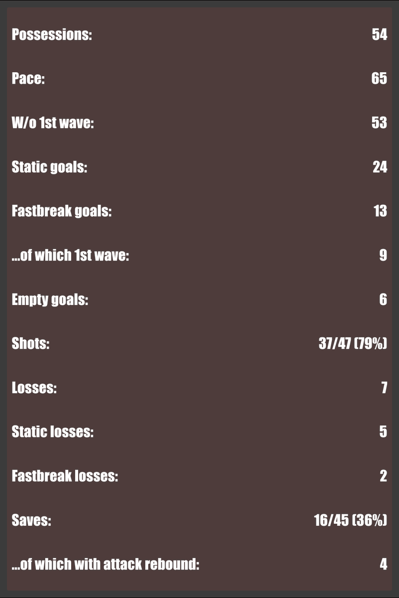 Handball Tactical & Statistics tweet media