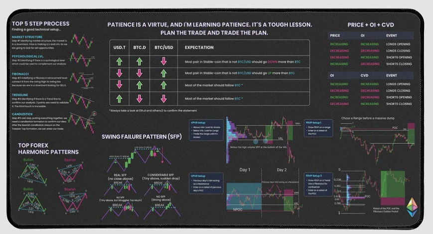 akaSM1L3Y's tweet photo. @EavoxEth #Dieselfamily #Bitcoin  
Say goodbye to countless tabs and cluttering! All of those cheat sheets can live on inside this trading mousepad. 
📈 Maximize your efficiency for #trading like a pro and never miss an important detail again. 
💪Get yours now!! https://t.co/aexd9IrOyR