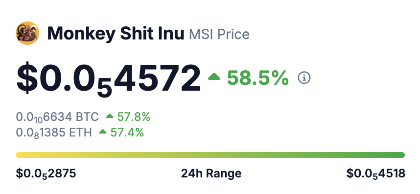 $MSI is pumping, and I love it! 🚀