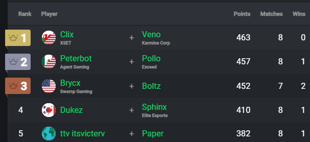 Clix Updates tweet media
