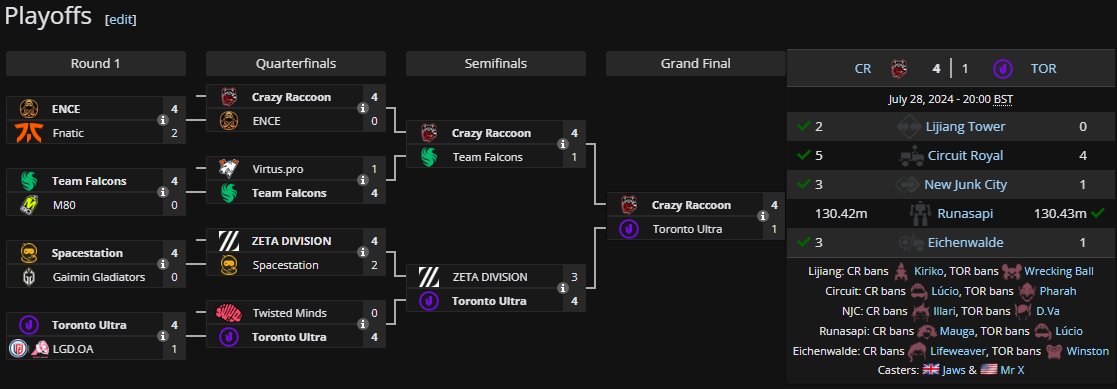 Liquipedia Overwatch tweet media