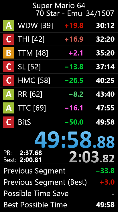 scoagogo's tweet photo. Can't believe I actually got a 49. This run has 2 deaths too, maybe more to come...
Full Run: https://t.co/DqlhRJ5fts https://t.co/MCbQwfbpj5