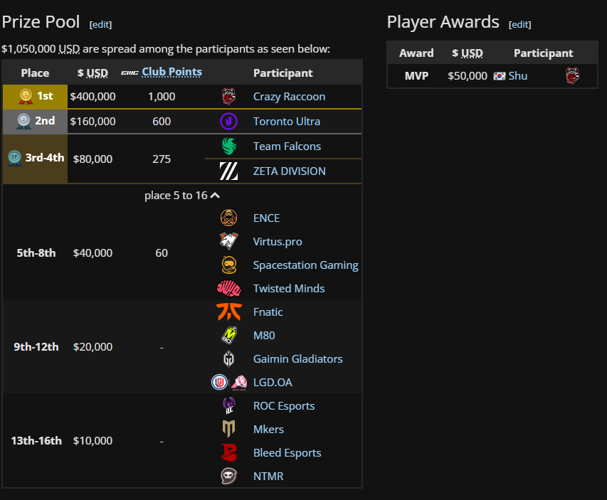 Liquipedia Overwatch tweet media