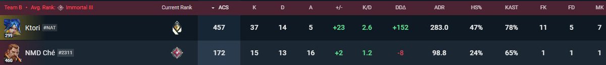 je vais en faire des cauchemars longtemps <a href="/ktorivlr/">ktori</a> 
-37/14
-11entry 
-2 ace/1 quadra/4 triplé