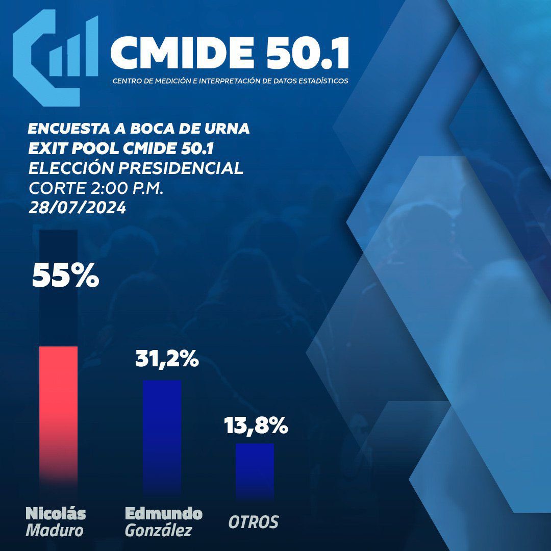 PedroKonductaz's tweet photo. Dios mío, qué bonita que es la vida! 🔥🔥🔥🔥🔥hoy está siendo bonito. https://t.co/TL0gR9eykz
