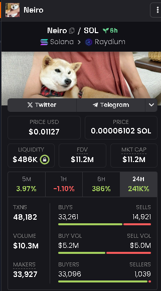 Neiro tweet media