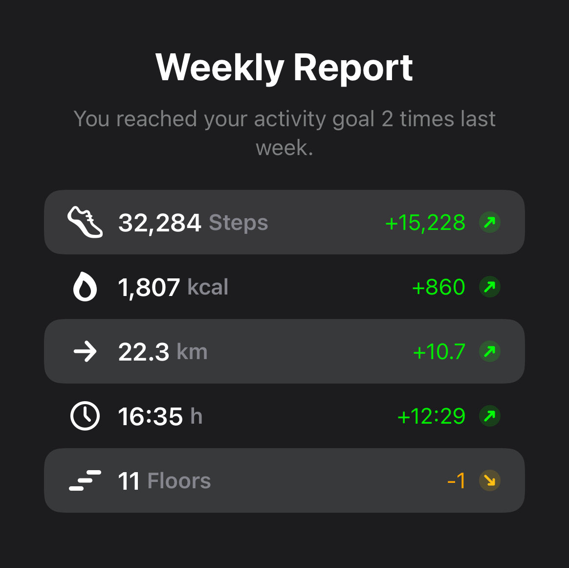 Sent from my StepsApp
link.steps.app/store