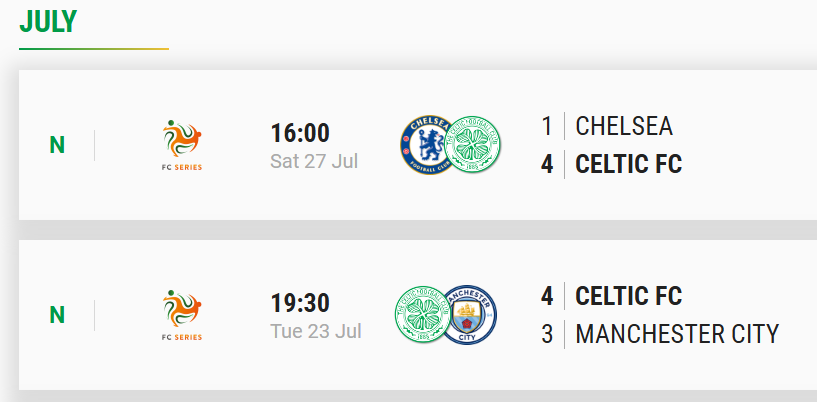 Hey, what is going on <a href="/CelticFC/">Celtic Football Club</a>...

What did you do this offseason??? 😅😬😮

You aren't messing around and looking to make a statement in the States, aren't you?
