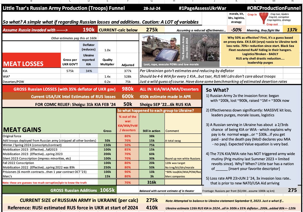 HerrDr8's tweet photo. #OrcProductionFunnel
Related chart. https://t.co/i2M3GBIWcQ