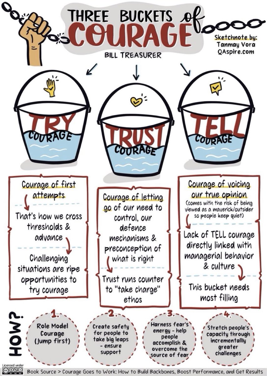 Absolutely love this! 

Courage V Fear….. and True opinions…

And 

TRUST …