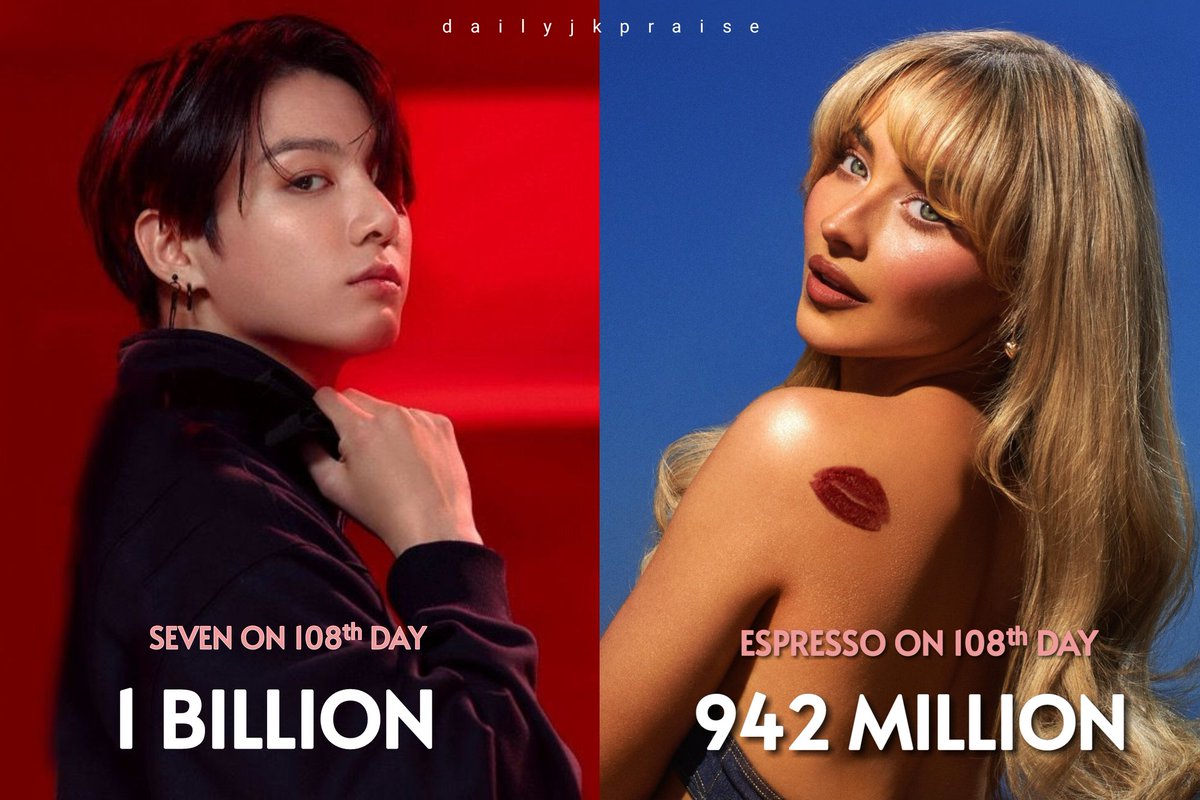 dailyjkpraise's tweet photo. #JUNGKOOK's ‘Seven’ remains as the Fastest song to surpass 1 BILLION streams in Spotify History. https://t.co/D4wzEfyw0G