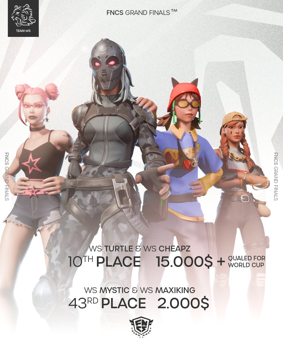 GGs to our Player at the FNCS Grand Finals! ⚪️⚫️

We are proud to see Turtle x Cheapz shine on the big stage in Dallas.

#8 WS <a href="/Cheapz19/">ws cheapz</a>  x WS <a href="/turtlefnr/">WS Turtle 🐢</a>  (15000$)
#43 WS <a href="/maxikin3g/">Maxikingfn</a>  X WS @Mystickame (2000$)