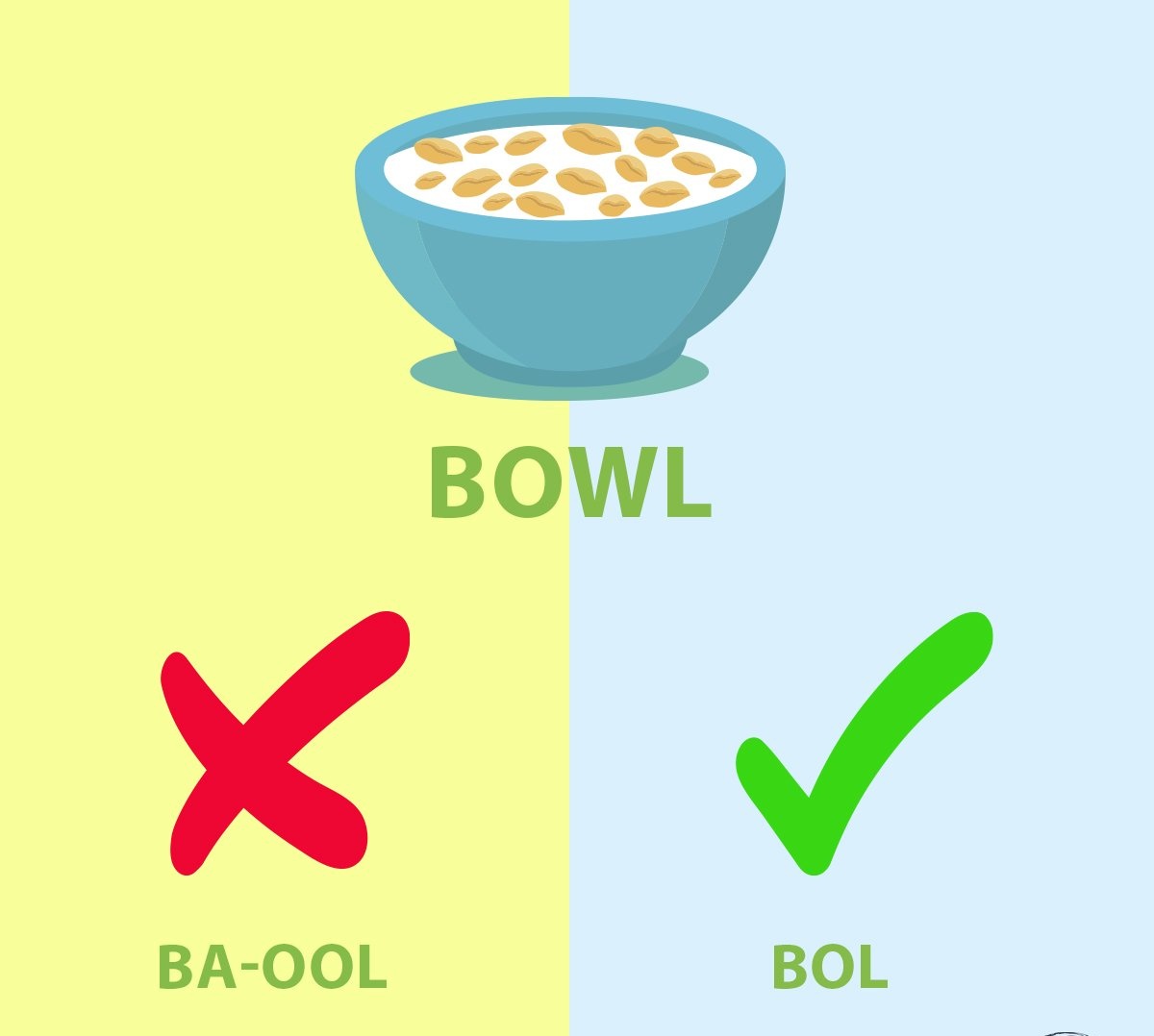 English4Twiter's tweet photo. Correct your #pronunciation
Bowl
Pronunciation: It is pronounced as bol (pronunciation of o as in roll).
Not as ba-ool which is wrong.
#everydayenglish #vocablury #inglesonline #grammerfail #studyenglish #easyenglish https://t.co/aKa7n5CWon