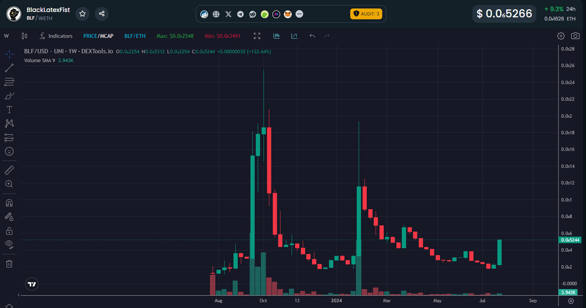 Paddy_stash 💰💰 tweet media