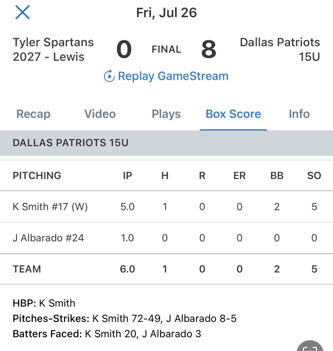 Karson Smith Baseball (@ksmithbaseball) on Twitter photo Summer season with DP National and a great bunch of dudes comes to an end with a nice last outing.
Season stats against some great teams.
4-3
29.1 IP
33 K
15 BB
25% K rate
1.3 WHIP
3.8 ERA
.220 BAA
<a href="/DallasPatriots/">Dallas Patriots</a> @DavidBodzin <a href="/AaronMachbitz/">Aaron Machbitz</a> <a href="/coachlongacre48/">Chad Longacre</a> <a href="/baseballcoyotes/">HHS Coyote Baseball</a> Summer season with DP National and a great bunch of dudes comes to an end with a nice last outing.
Season stats against some great teams.
4-3
29.1 IP
33 K
15 BB
25% K rate
1.3 WHIP
3.8 ERA
.220 BAA
<a href="/DallasPatriots/">Dallas Patriots</a> @DavidBodzin <a href="/AaronMachbitz/">Aaron Machbitz</a> <a href="/coachlongacre48/">Chad Longacre</a> <a href="/baseballcoyotes/">HHS Coyote Baseball</a>