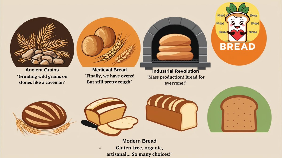 Bread Coin tweet media