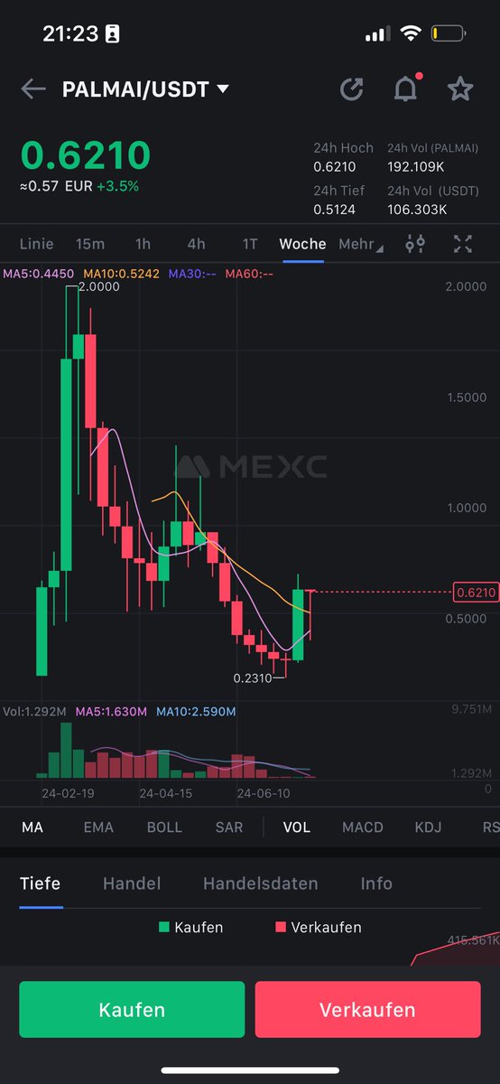 ottos234's tweet photo. Show me a more bullish chart than $palm https://t.co/dFiM5hDZ1m