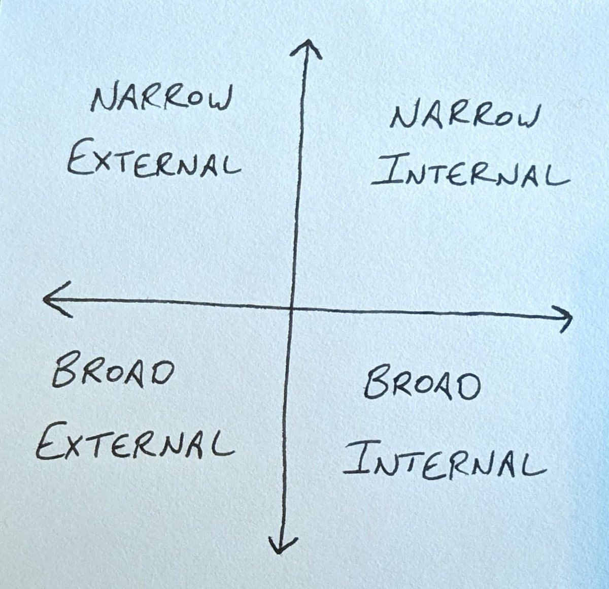 As fall camp starts tomorrow… 

Practice Preparation 
becomes 
Game Realty.

Concentrate on the Narrow Internal.