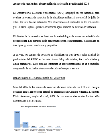 ReformasLATAM's tweet photo. 📌#EleccionesVenezuela24🇻🇪

@OEVenezolano ha realizado veeduría electoral y presenta avances de su trabajo con información sobre la instalación de mesas, así como proselitismo y uso de recursos públicos. ⬇ 

Conoce su sitio web
🔗https://t.co/eGfvYlTlIr

#ObservatorioReformas https://t.co/gpd4yi72wg