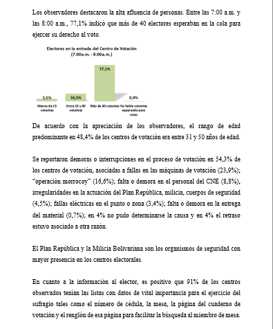 ReformasLATAM's tweet photo. 📌#EleccionesVenezuela24🇻🇪

@OEVenezolano ha realizado veeduría electoral y presenta avances de su trabajo con información sobre la instalación de mesas, así como proselitismo y uso de recursos públicos. ⬇ 

Conoce su sitio web
🔗https://t.co/eGfvYlTlIr

#ObservatorioReformas https://t.co/gpd4yi72wg