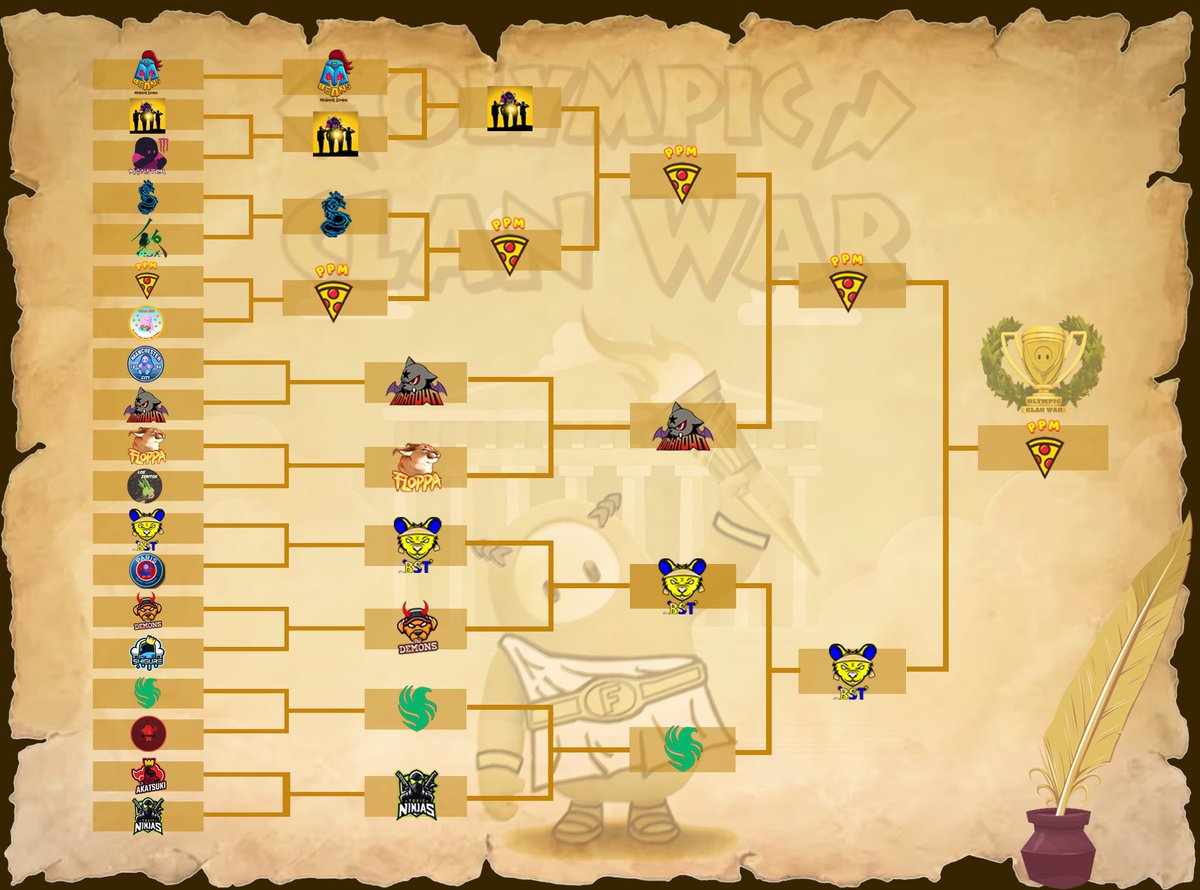 oficial_samutec's tweet image. (x1) Olympic Clan War 🏆
Gracias a mis compañeros de PPM logramos conseguir el triunfo 🍕🔝