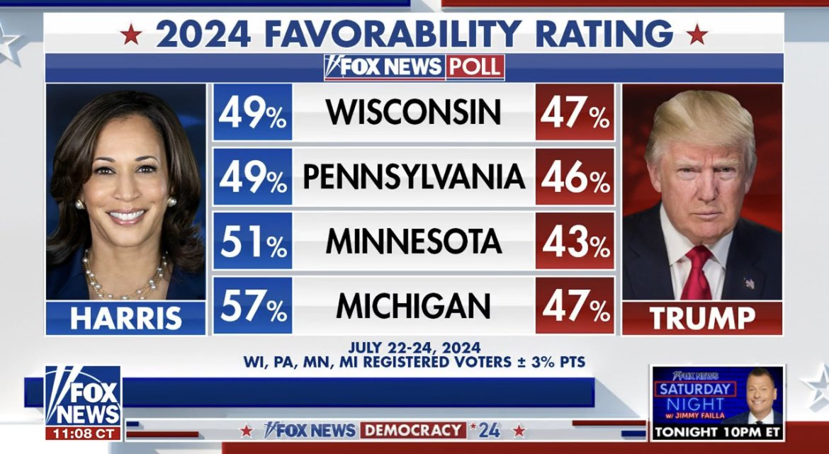 RonFilipkowski's tweet image. I’m sure Trump will enjoy watching Fox today as they review their latest polls.