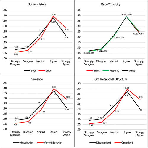 Chris Uggen tweet media