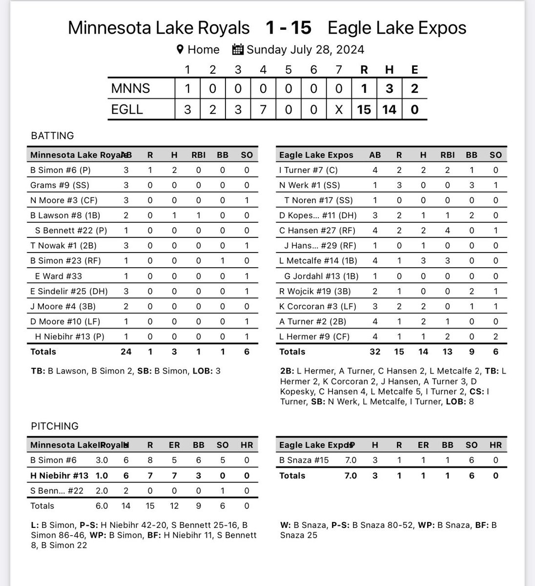 Eagle Lake Expos tweet media