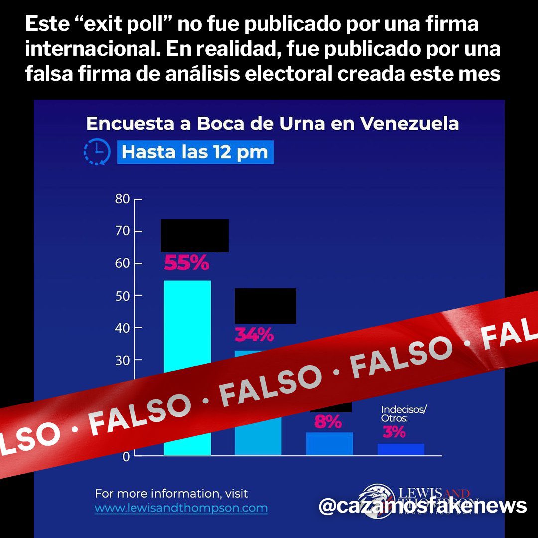 karensichel's tweet photo. Rafael Correa difunde información falsa sobre los resultados electorales en Venezuela. Celebra con mentiras la supuesta victoria de un dictador, celebra la miseria de los venezolanos. 

Que la verdad y la justicia ganen hoy. Que hoy Venezuela sea libre. 🇻🇪🇪🇨 https://t.co/aNrFOfQ5UZ