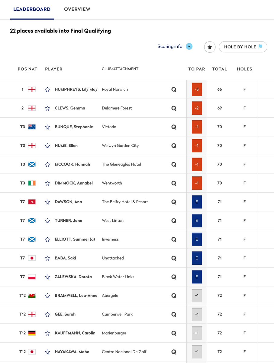 Amateur Golf Bible tweet media