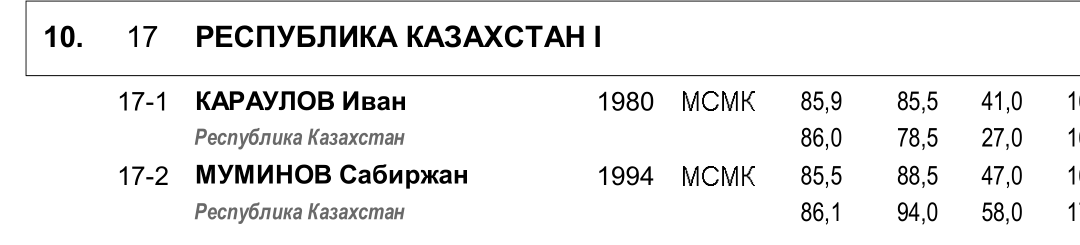borek99's tweet photo. 🇰🇿 sięgnęli po ciężką artylerię: w Krasnej Polanie w parze z Sabirżanem #Muminow em skoczył 44-letni olimpijczyk z Turynu - Iwan #Karaułow🙃. Uczący się w 🇵🇱 🇧🇾 Matwiej #Chotko (miał 2 lata, gdy Karaułow zaliczył ostatni start FIS) przegrał z nim o 13 pkt. #skijumpingfamily https://t.co/zePyjGMqms