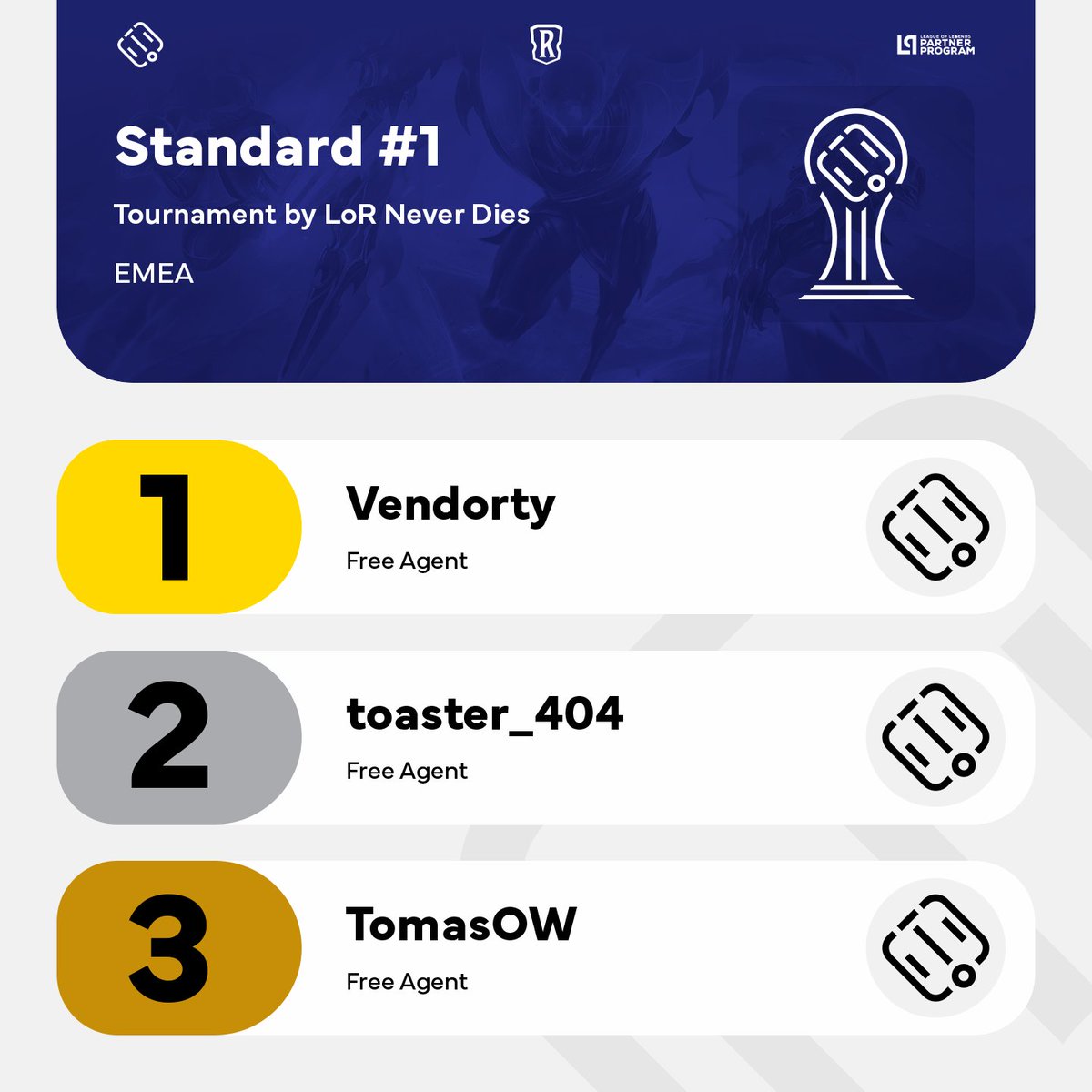 Vendorty was the winner of Standard #1, organized by <a href="/lawa_lor/">LND Lawa</a>!

The champion beat Toaster_404 in the grand final. The third place went to <a href="/tomas_ow/">TomasOW</a>.

#LoR #LegendsOfRuneterra