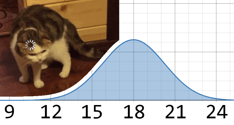 me: when is the hangout?
friend: afternoon :)
me: