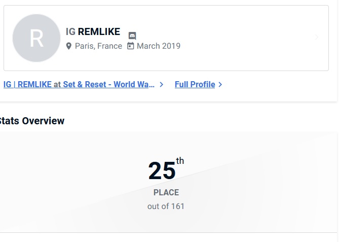 Je fini TOP 25 du  World Warrior #2 avec HONDA 

Satisfait du résultat avec le peu de temps de jeu actuellement 💪