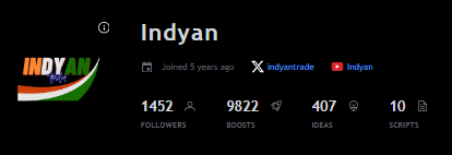 indyantrade's tweet photo. 9800 Boosts ❤️ Thanks for your love and support friends.just 200 needed to reach 10k #Nifty #banknifty #daytrading #stockmarket #Fno #RTM #Elliottwave #wolfewave #tradingview #Analysis https://t.co/DLgFn2vVYp