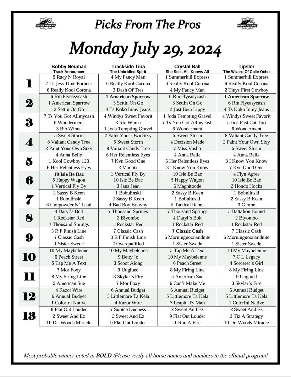 Mandatory Pick 5 payout on Monday ... $154,338 in the pot ... last five races on the thirteen-race card.