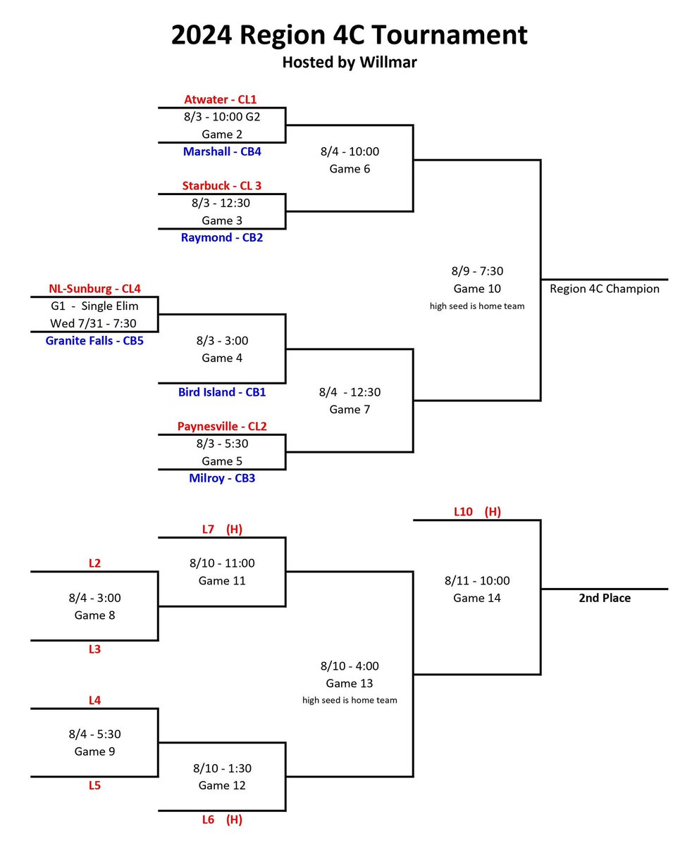 Region 4C bracket