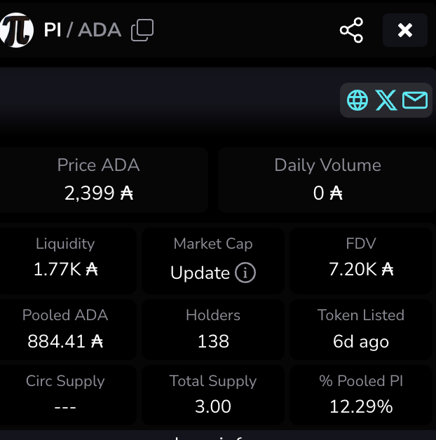 PI - A Cardano Memecoin tweet media