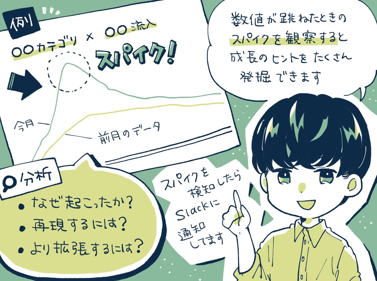【記事更新】累計GMVが890億円まで成長した「CAMPFIRE」さんにプロダクトの改善や成功施策について聞きました✍️  流通総額890億円「CAMPFIRE」に聞く、クラウドファンディングのユーザー体験の磨き方。指標の「スパイク分析」で成長する方法と「共感度」が支援につながる話 