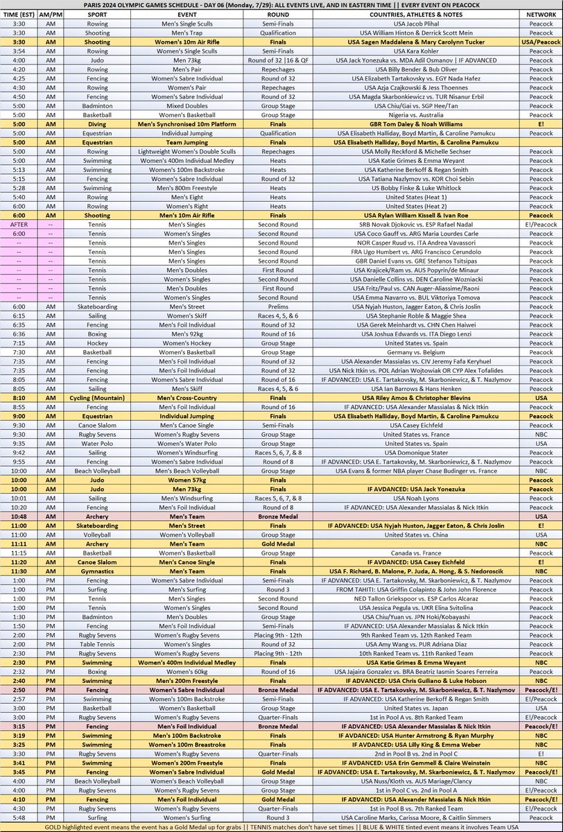 #Paris2024 Viewing Schedule
TOMORROW/MONDAY (7/29)

Day 6 (330a-600p):
🔴#ArtisticGymnastics 
- USA Men in Team Finals
🔴#Swimming 
- Grimes, King, Murphy
🔴#Basketball 
- USA Women vs. Japan
🔴#Gold Finals
- #Archery 
- #Fencing 
- #Diving 
- #Skateboarding 

#Olympics #TeamUSA