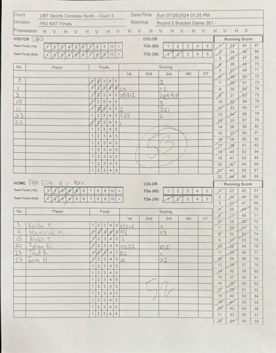 <a href="/FAMeliteMBB/">Houston FAM Elite</a> 2026 Alex vs SPS NXT 16U Recap:

Keilen Filmore 10pts
Maverick Manginello 12pts
Dylan Nunn 13pts 

#RecruitTheFAM