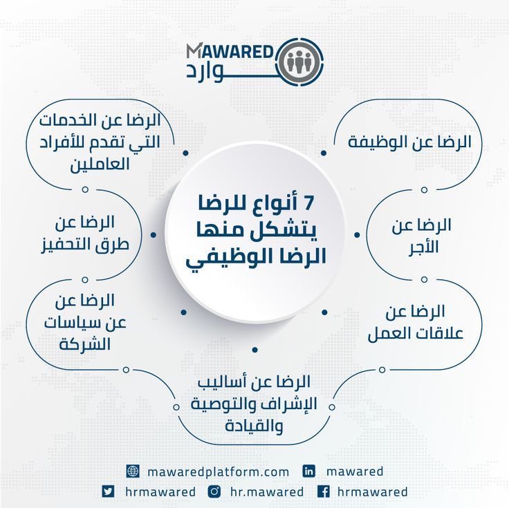 الرضا الوظيفي هو شعور الفرد تجاه ما يقوم به من عمل وذلك الإشباع احتياجاته ورغباته وتوقعاته في بيئة عمله فيما يلي 7 أنواع للرضا يتشكل من مجملها الرضا الوظيفي. 
#خبراء #السعودية_العظمى ♾🇸🇦
#نحلم_ونحق #ارض_عامره 
#الوعد2030 #عالم_بلا_بطالة <a href="/khwbraa/">خبراء</a> <a href="/abdulkareem_hr/">عبدالكريم | موارد بشرية 🇸🇦 HR</a> <a href="/trK4IA/">خبراء التدريب</a>